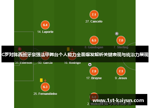 C罗对阵西班牙豪强法甲舞台个人能力全面爆发解析关键表现与统治力展现