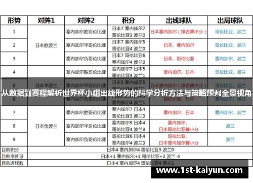 从数据到赛程解析世界杯小组出线形势的科学分析方法与策略预判全景视角