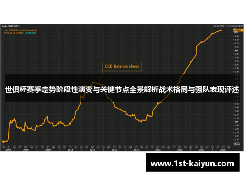 世俱杯赛季走势阶段性演变与关键节点全景解析战术格局与强队表现评述