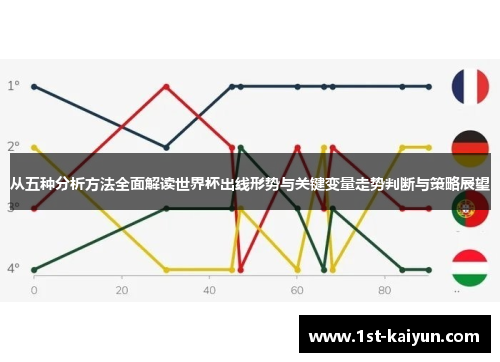 从五种分析方法全面解读世界杯出线形势与关键变量走势判断与策略展望