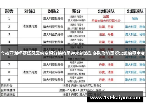 今夜亚洲杯赛场风云突变积分榜格局迎来新波动多队形势重塑出线前景生变