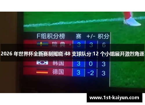 2026 年世界杯全新赛制揭晓 48 支球队分 12 个小组展开激烈角逐