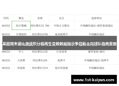 英超周末德比激战积分榜再生变数数据揭示争冠新走向球队格局重塑 英超周末德比激战积分榜再生变数数据揭示争冠新走向球队格局重塑