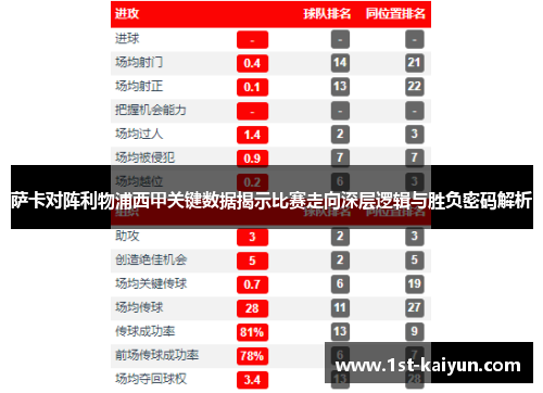 萨卡对阵利物浦西甲关键数据揭示比赛走向深层逻辑与胜负密码解析 萨卡对阵利物浦西甲关键数据揭示比赛走向深层逻辑与胜负密码解析