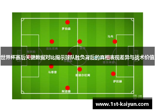 世界杯赛后关键数据对比揭示球队胜负背后的真相表现差异与战术价值 世界杯赛后关键数据对比揭示球队胜负背后的真相表现差异与战术价值