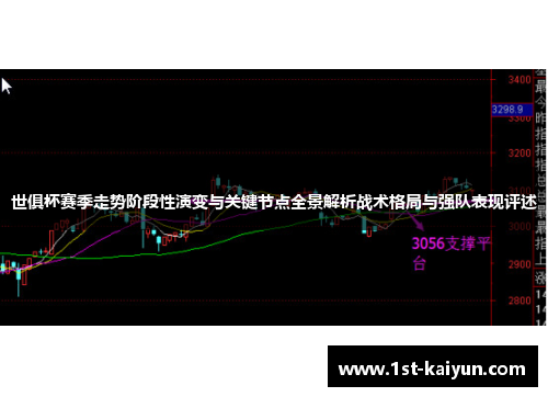 世俱杯赛季走势阶段性演变与关键节点全景解析战术格局与强队表现评述 世俱杯赛季走势阶段性演变与关键节点全景解析战术格局与强队表现评述
