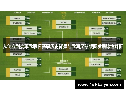 从创立到变革欧联杯赛事历史背景与欧洲足球版图发展脉络解析 从创立到变革欧联杯赛事历史背景与欧洲足球版图发展脉络解析