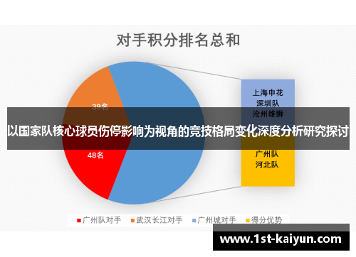 以国家队核心球员伤停影响为视角的竞技格局变化深度分析研究探讨 以国家队核心球员伤停影响为视角的竞技格局变化深度分析研究探讨