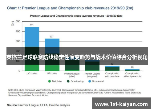 英格兰足球联赛防线稳定性演变趋势与战术价值综合分析视角 英格兰足球联赛防线稳定性演变趋势与战术价值综合分析视角