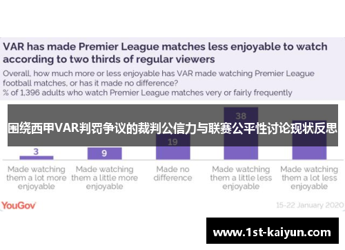 围绕西甲VAR判罚争议的裁判公信力与联赛公平性讨论现状反思